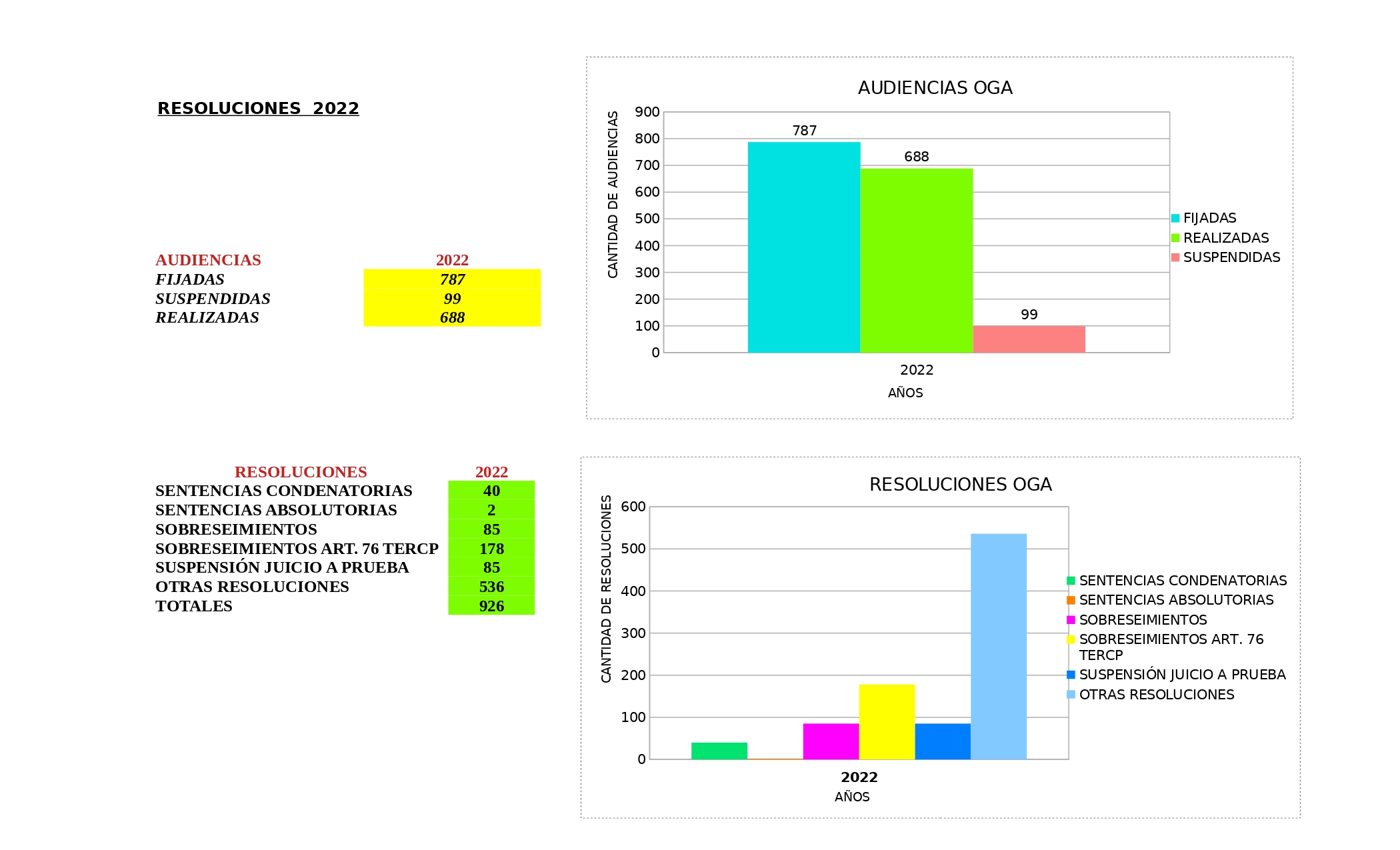 Actividad OGA Penal 2022