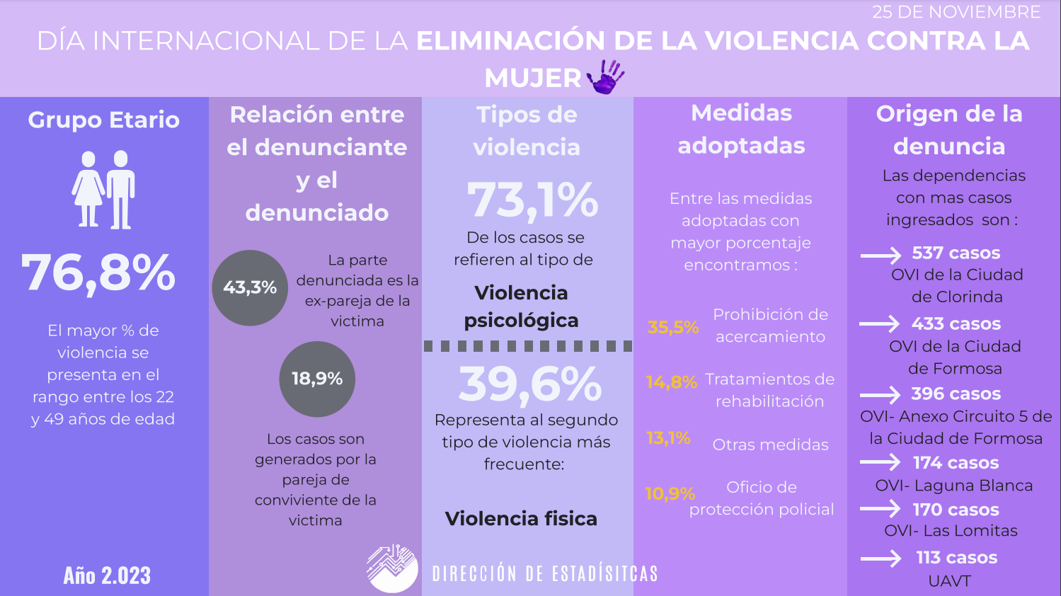 Cuadro estadístico con datos del sistema Hestia